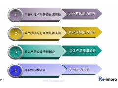 電子產(chǎn)品可靠性技術(shù)開發(fā)與咨詢服務(wù)