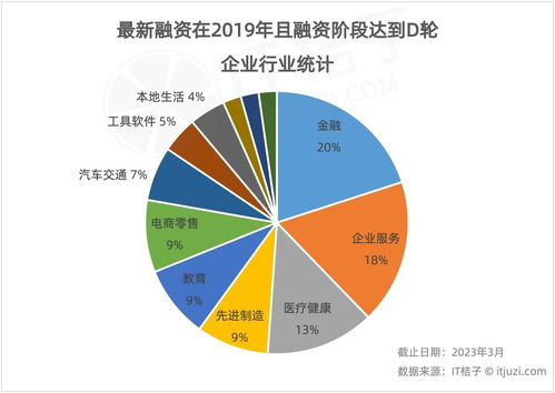 疫情下的企業(yè)生存 未盈利的互聯(lián)網(wǎng)零售公司未必走向衰敗