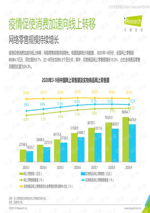 《2020年中國雙11網(wǎng)絡(luò)購物消費(fèi)信任洞察報(bào)告》解析 互聯(lián)網(wǎng)零售的信任構(gòu)建與未來發(fā)展