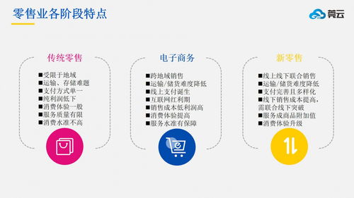 智慧新零售 引領(lǐng)未來消費(fèi)的科技革新與微三云服務(wù)賦能